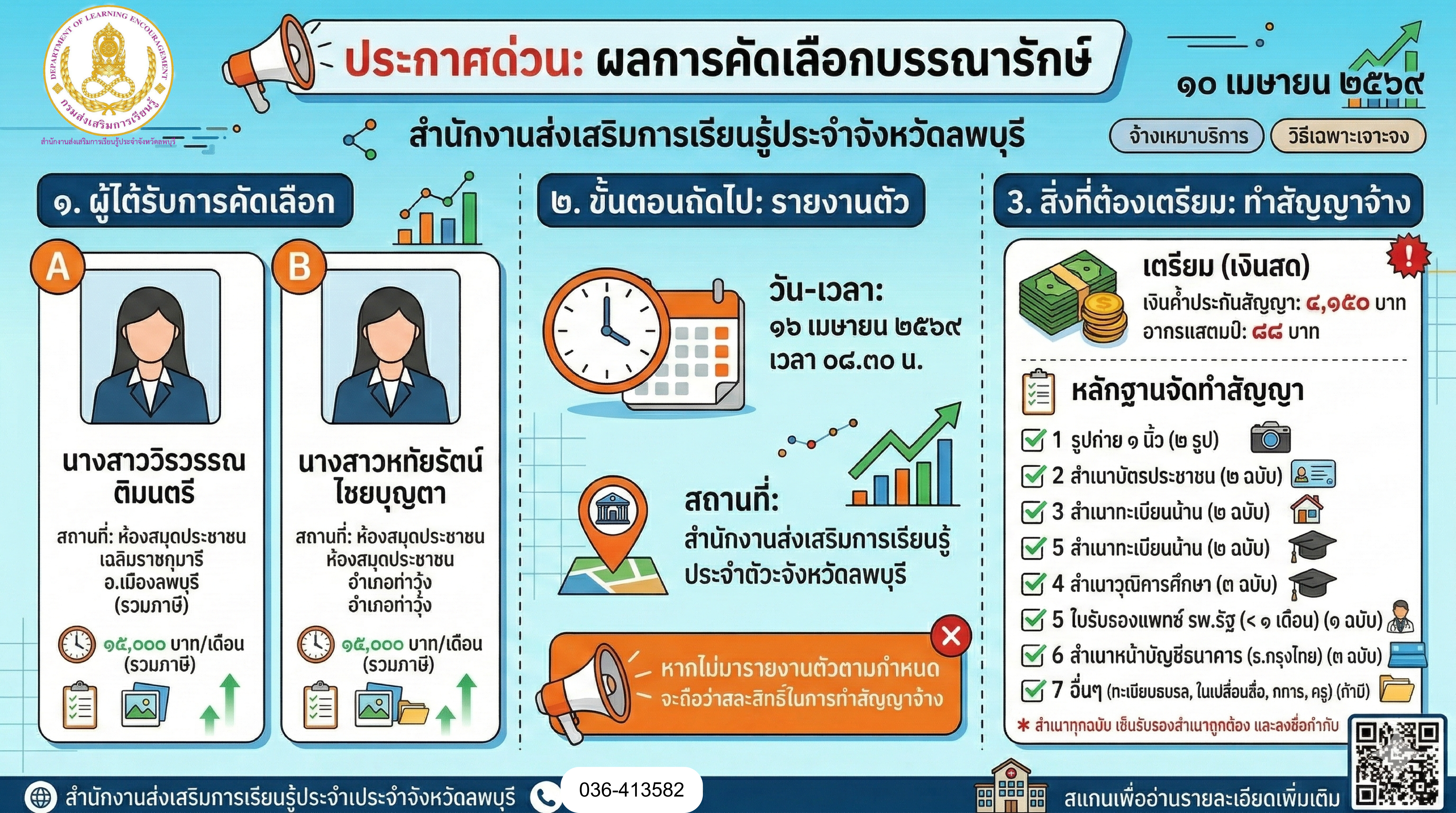 สำนักงาน สกร.ประจำจังหวัดลพบุรี ประกาศผลการคัดเลือกบุคคลเพื่อจ้างเป็นพนักงานจ้างเหมาบริการ ตำแหน่ง บรรณารักษ์ จำนวน 2 อัตรา
